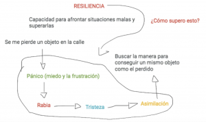 Explicaciones durante una clase de Mindfulness con César Ramírez.